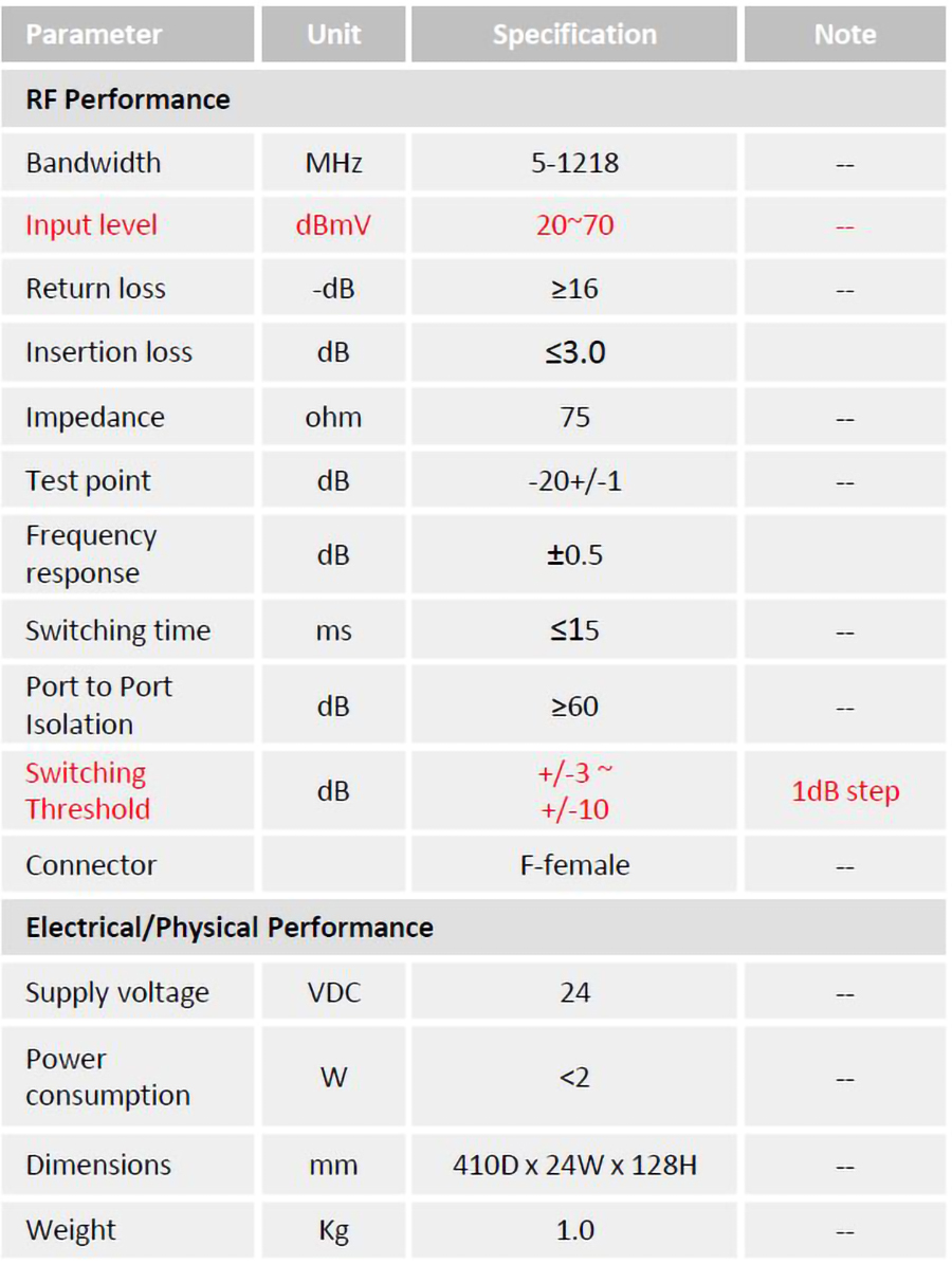 VL-RSW-1200 Forward RF Switch_Specifications